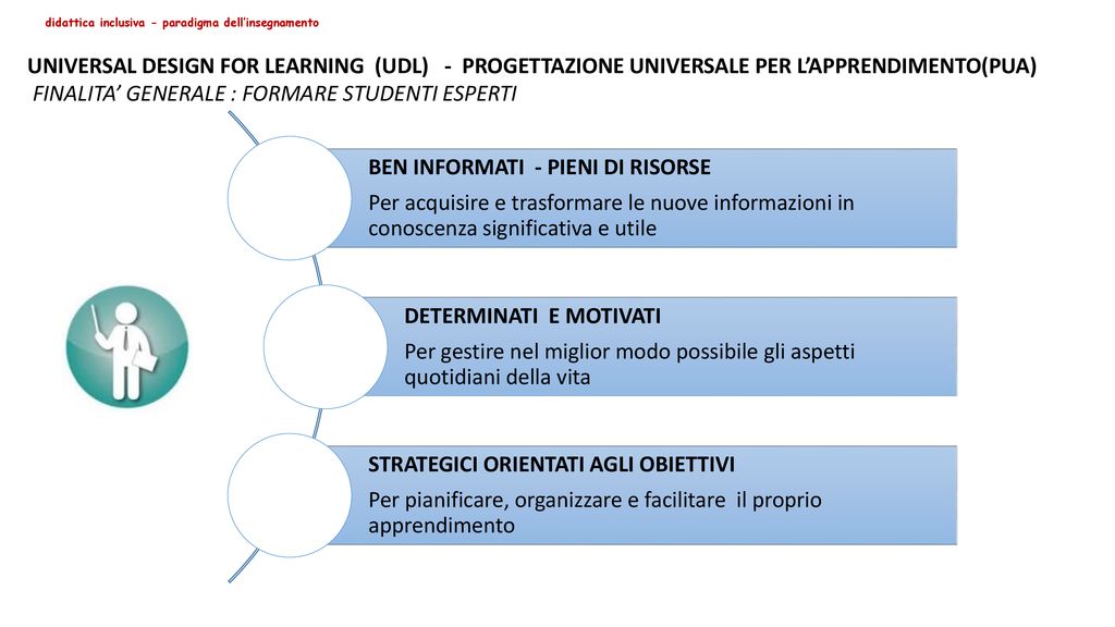 PARADIGMA DELLINSEGNAMENTO Ppt Scaricare